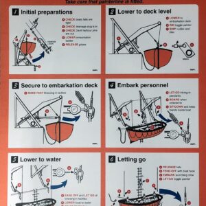 Tränings-poster-Lifeboat-launching