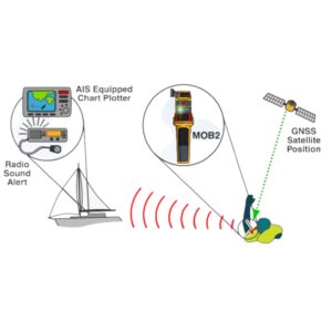 MOB2-How-it-Works-Diagram-AIS-Man-Overboard-Beacon